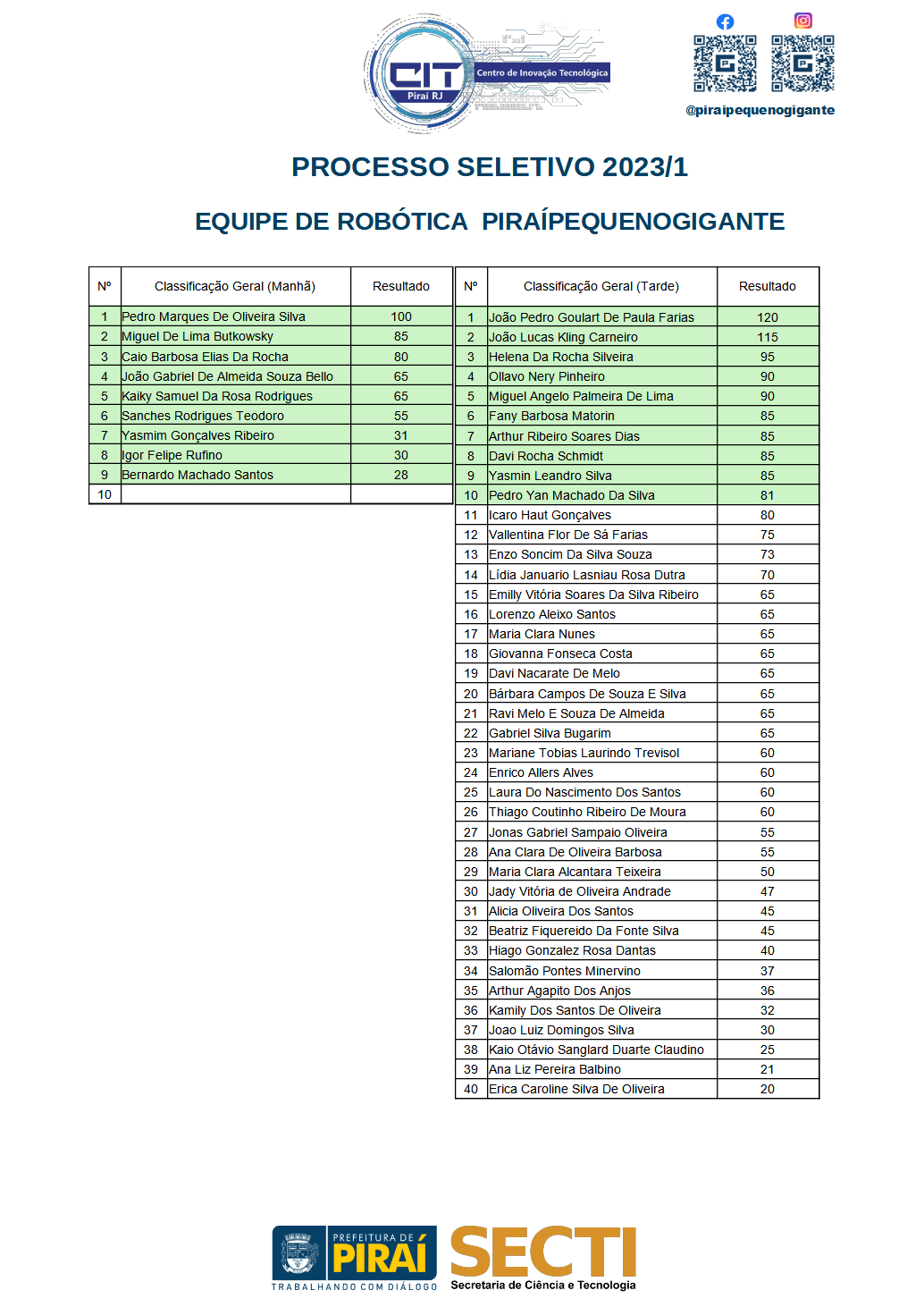 classificacao geral